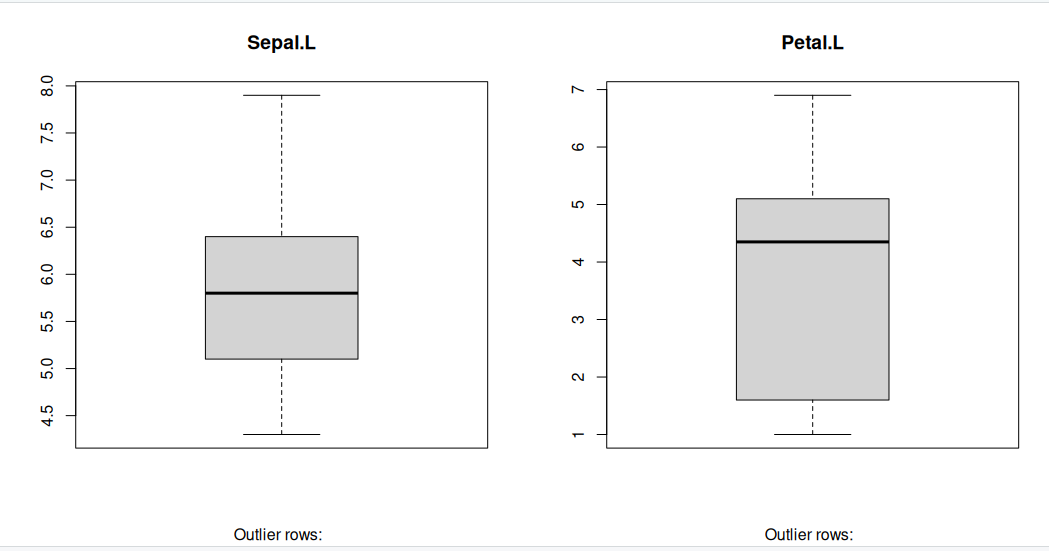 graph of the test regression data
